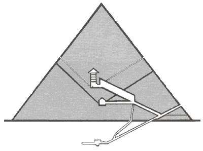 Интерьер Великой пирамиды